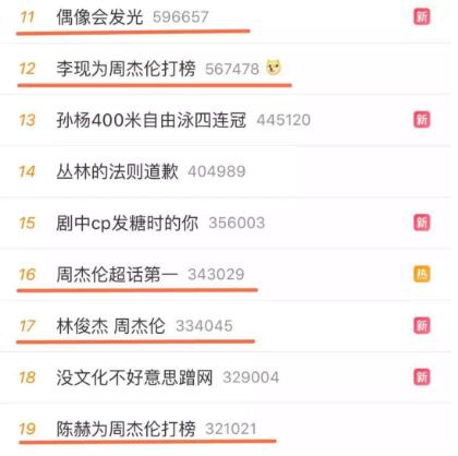 周杰伦打榜是怎么回事