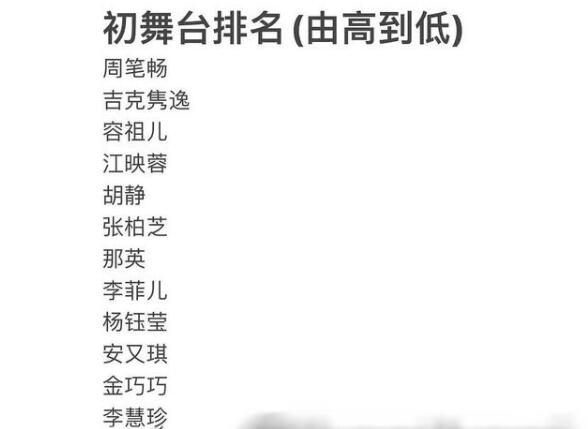 乘风破浪的姐姐2初舞台排名