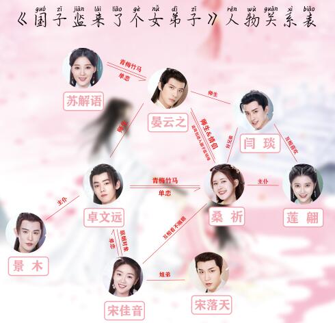 国子监来了个女弟子人物关系