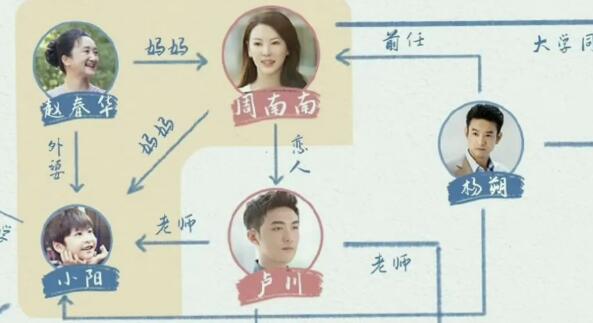 加油妈妈小阳爸爸是谁