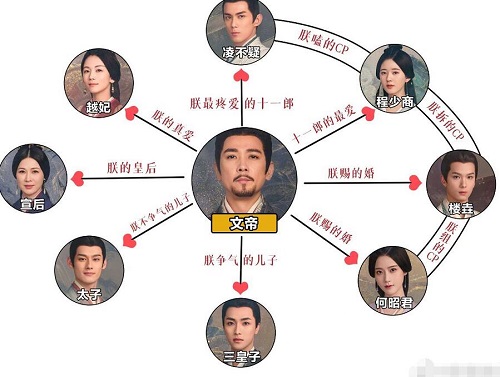 星汉灿烂人物关系梳理