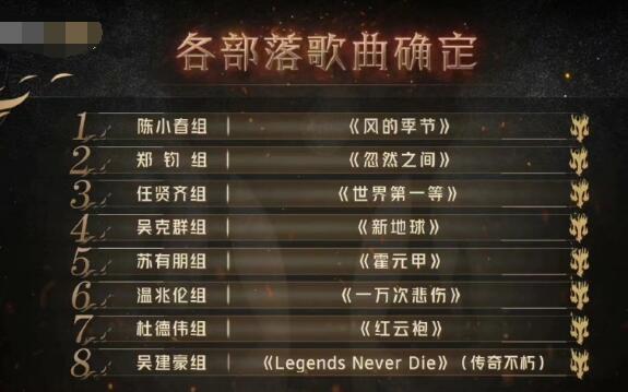 披荆斩棘第二季一公分组排名