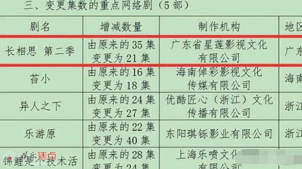 长相思第二季什么时候播年底吗