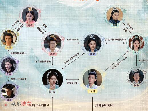 神隐人物关系梳理