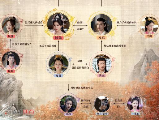 神隐人物关系梳理