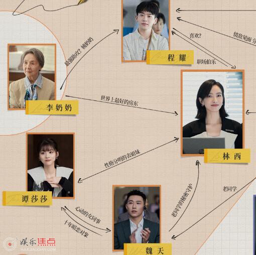 我们的翻译官人物关系