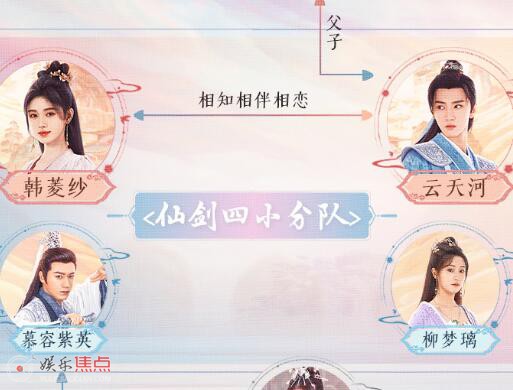 仙剑四人物关系梳理
