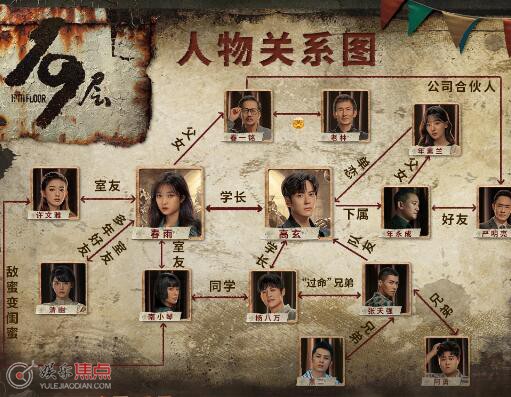 19层人物关系梳理