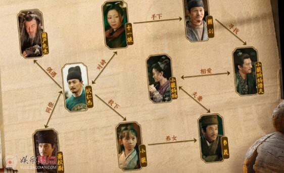 大唐狄公案空葫芦人物关系怎么样