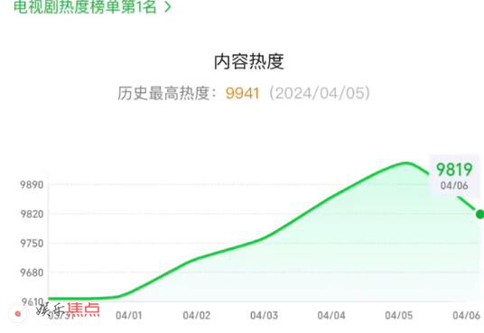 追风者砍一刀什么梗