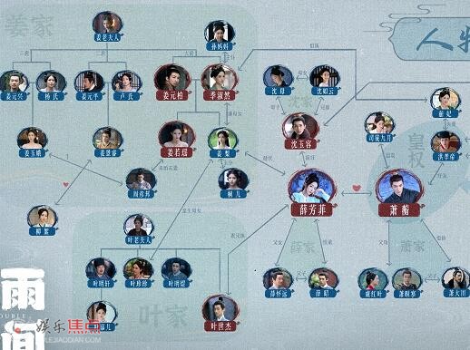 墨雨云间人物关系介绍