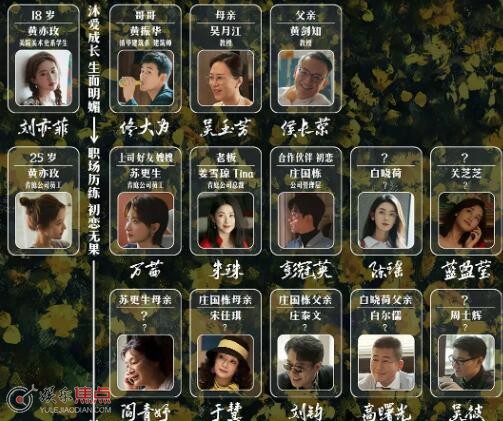 玫瑰的故事人物关系介绍