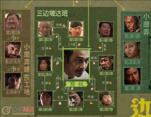 边水往事人物关系介绍