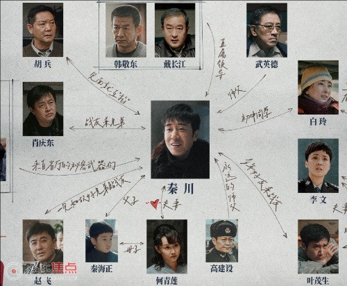 我是刑警人物关系介绍