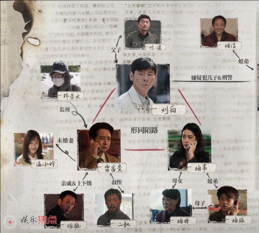 风中的火焰人物关系梳理