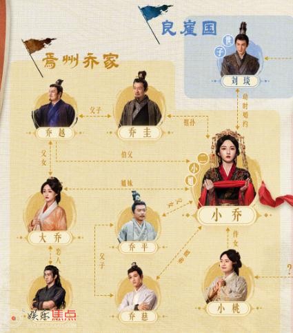 折腰人物关系