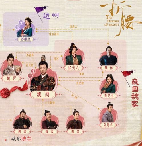 折腰人物关系